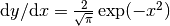 \mathrm{d}y/\mathrm{d}x = \frac{2}{\sqrt{\pi}}\exp(-x^2)
